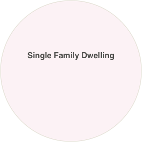 




Single Family Dwelling