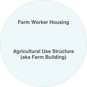 


Farm Worker Housing




Agricultural Use Structure
(aka Farm Building)
